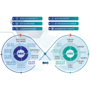 智慧内镜中心管理平台